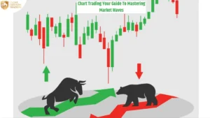 Chart Trading
